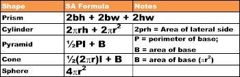 733-formulas